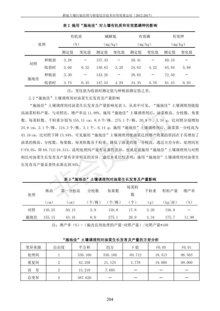 重金属传染治理试验示范汇集2018.1.21冰球突破官网（合成本）_212.jpg