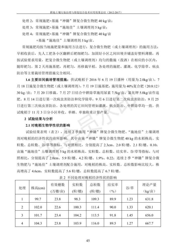 重金属传染治理试验示范汇集2018.1.21冰球突破官网（合成本）_53.jpg