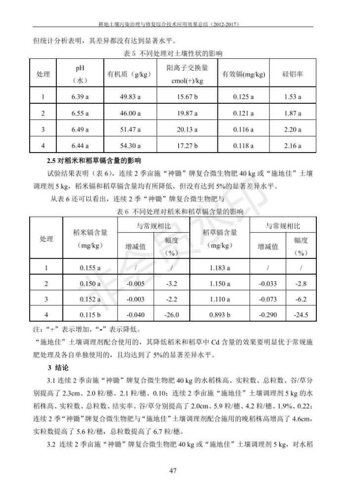 重金属传染治理试验示范汇集2018.1.21冰球突破官网（合成本）_55.jpg