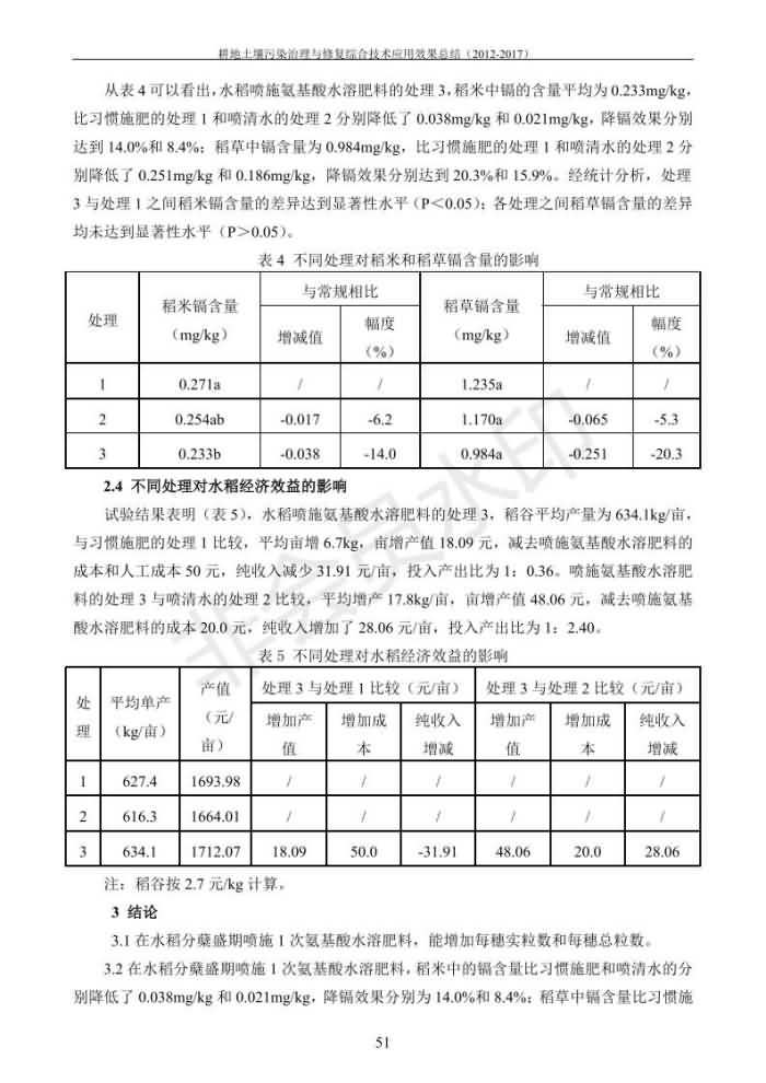 重金属传染治理试验示范汇集2018.1.21冰球突破官网（合成本）_59.jpg