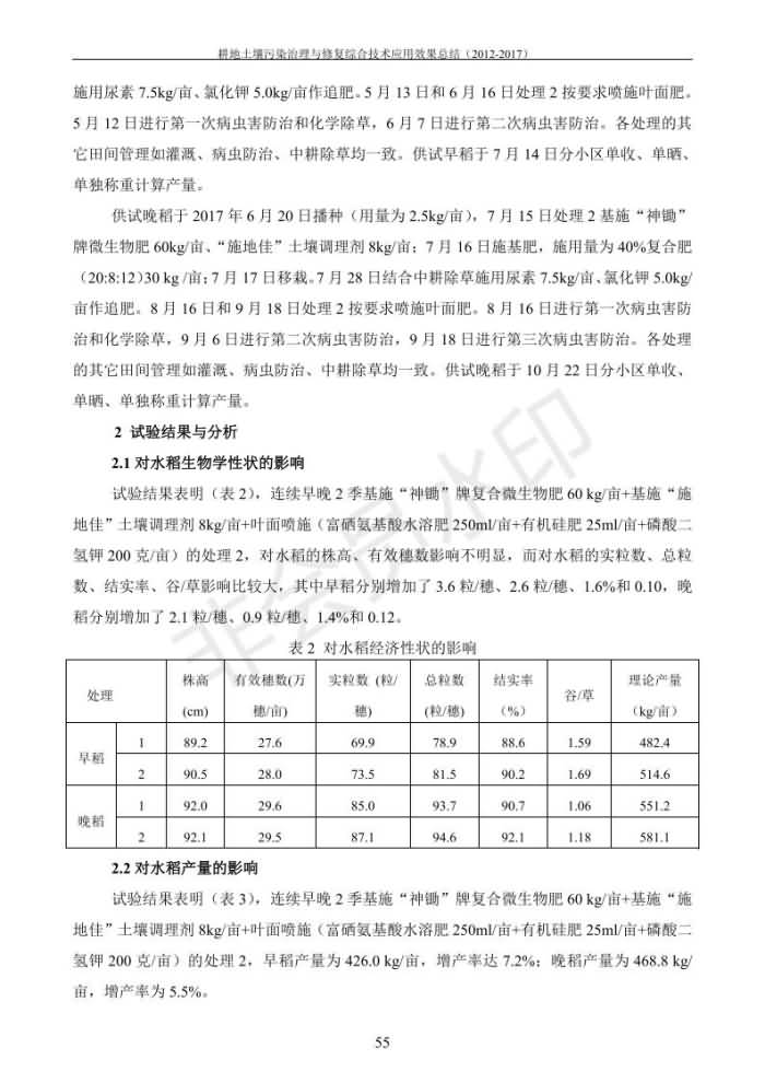 重金属传染治理试验示范汇集2018.1.21冰球突破官网（合成本）_63.jpg