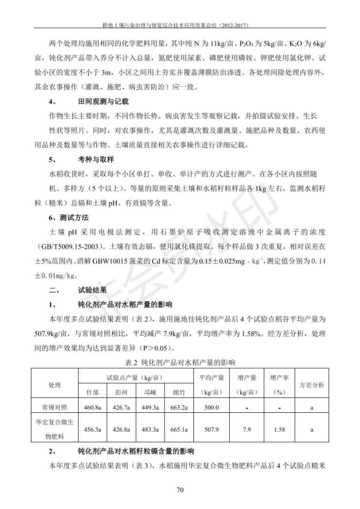 重金属传染治理试验示范汇集2018.1.21冰球突破官网（合成本）_78.jpg