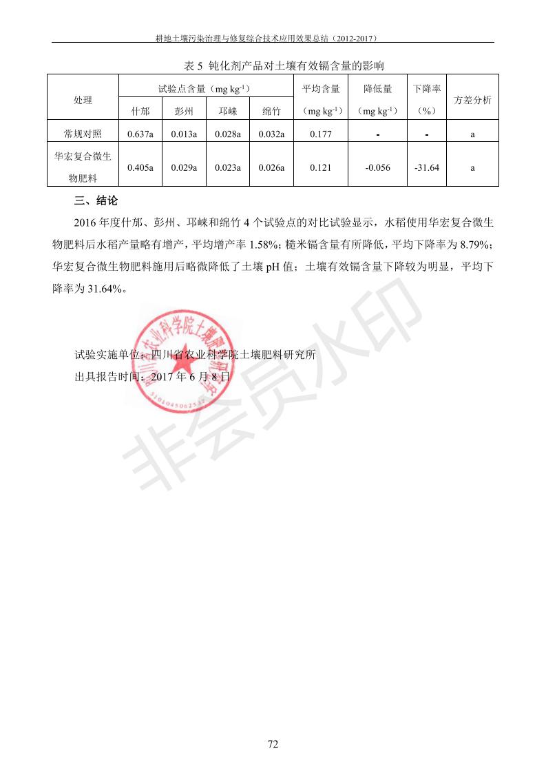 重金属传染治理试验示范汇集2018.1.21冰球突破官网（合成本）_80.jpg