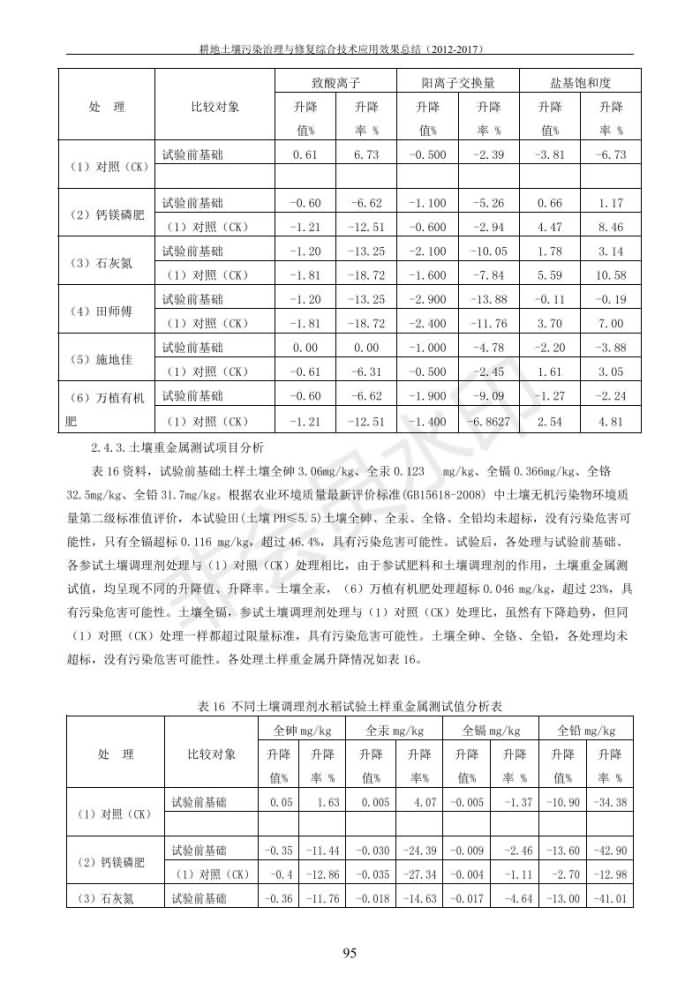 重金属传染治理试验示范汇集2018.1.21冰球突破官网（合成本）_103.jpg
