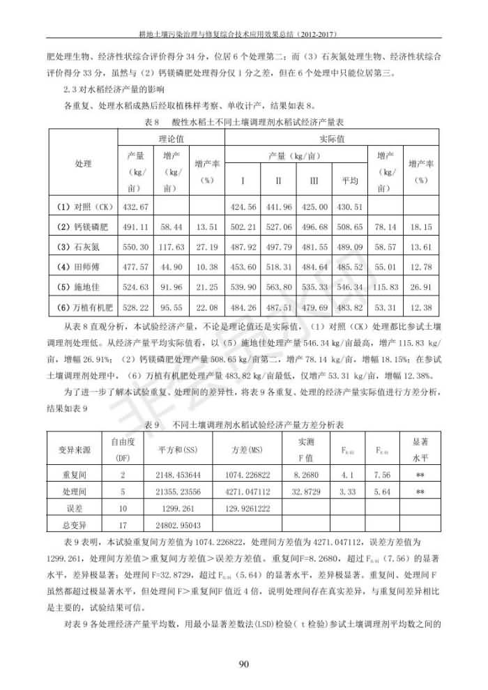 重金属传染治理试验示范汇集2018.1.21冰球突破官网（合成本）_98.jpg