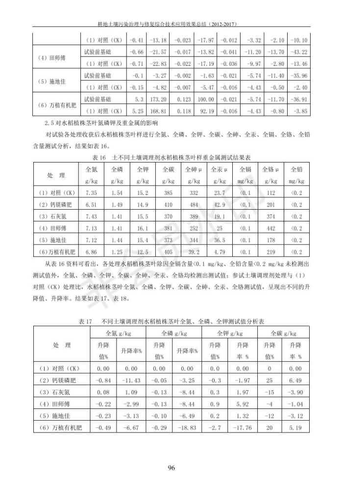 重金属传染治理试验示范汇集2018.1.21冰球突破官网（合成本）_104.jpg
