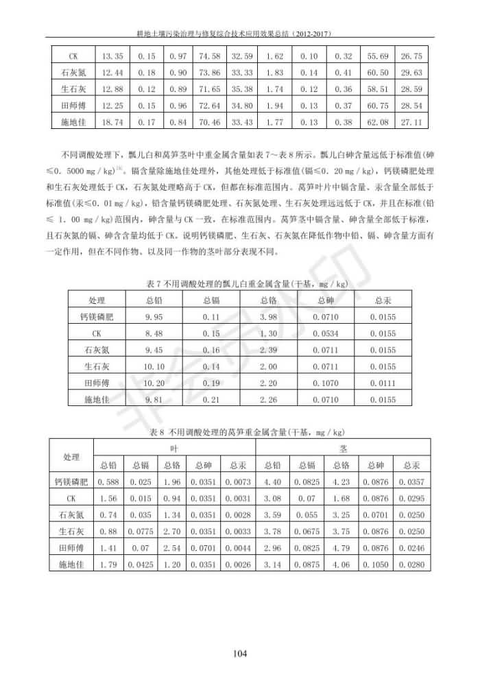重金属传染治理试验示范汇集2018.1.21冰球突破官网（合成本）_112.jpg