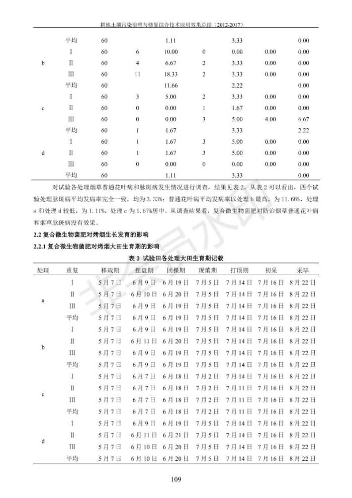 重金属传染治理试验示范汇集2018.1.21冰球突破官网（合成本）_117.jpg