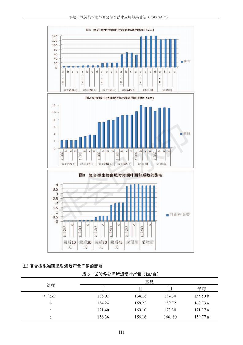 重金属传染治理试验示范汇集2018.1.21冰球突破官网（合成本）_119.jpg