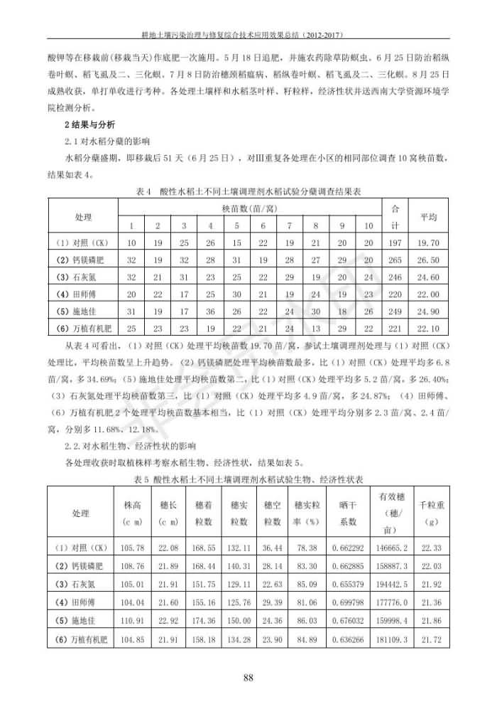 重金属传染治理试验示范汇集2018.1.21冰球突破官网（合成本）_96.jpg