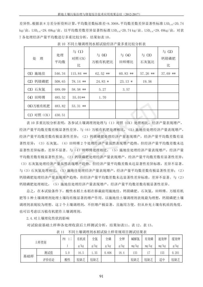 重金属传染治理试验示范汇集2018.1.21冰球突破官网（合成本）_99.jpg