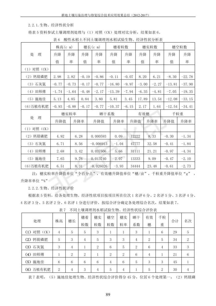 重金属传染治理试验示范汇集2018.1.21冰球突破官网（合成本）_97.jpg