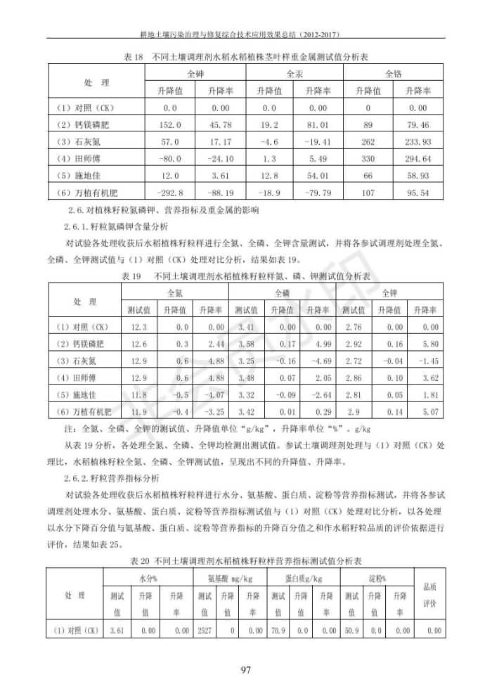 重金属传染治理试验示范汇集2018.1.21冰球突破官网（合成本）_105.jpg