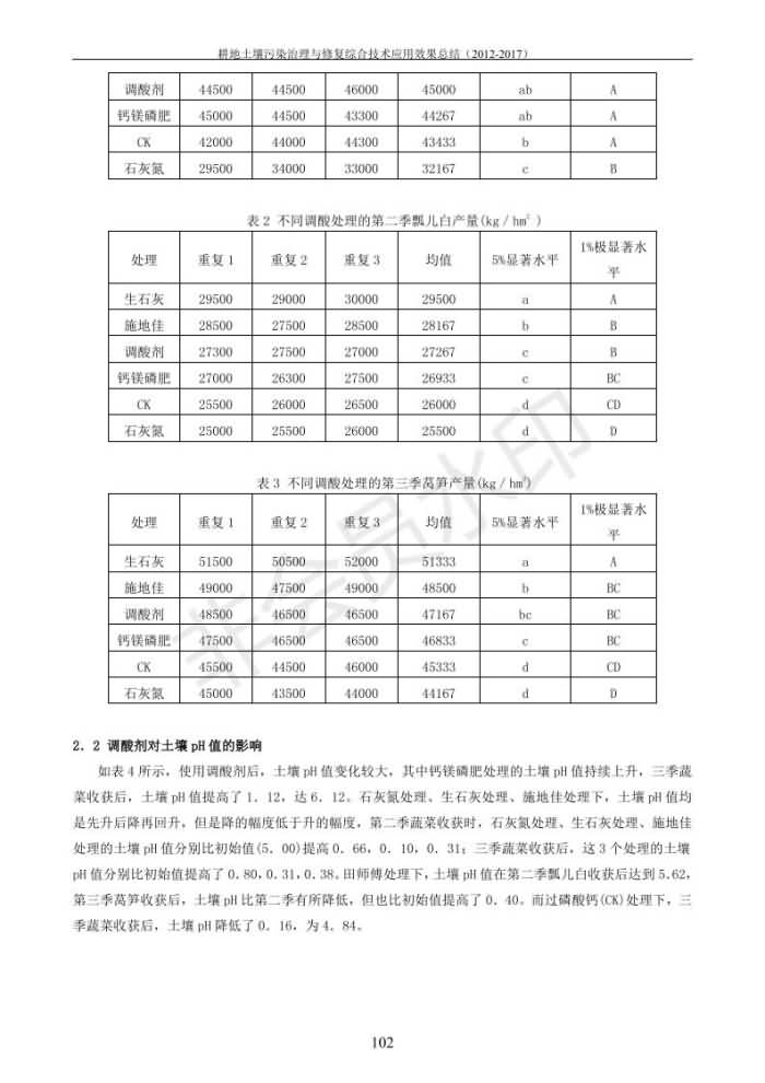 重金属传染治理试验示范汇集2018.1.21冰球突破官网（合成本）_110.jpg