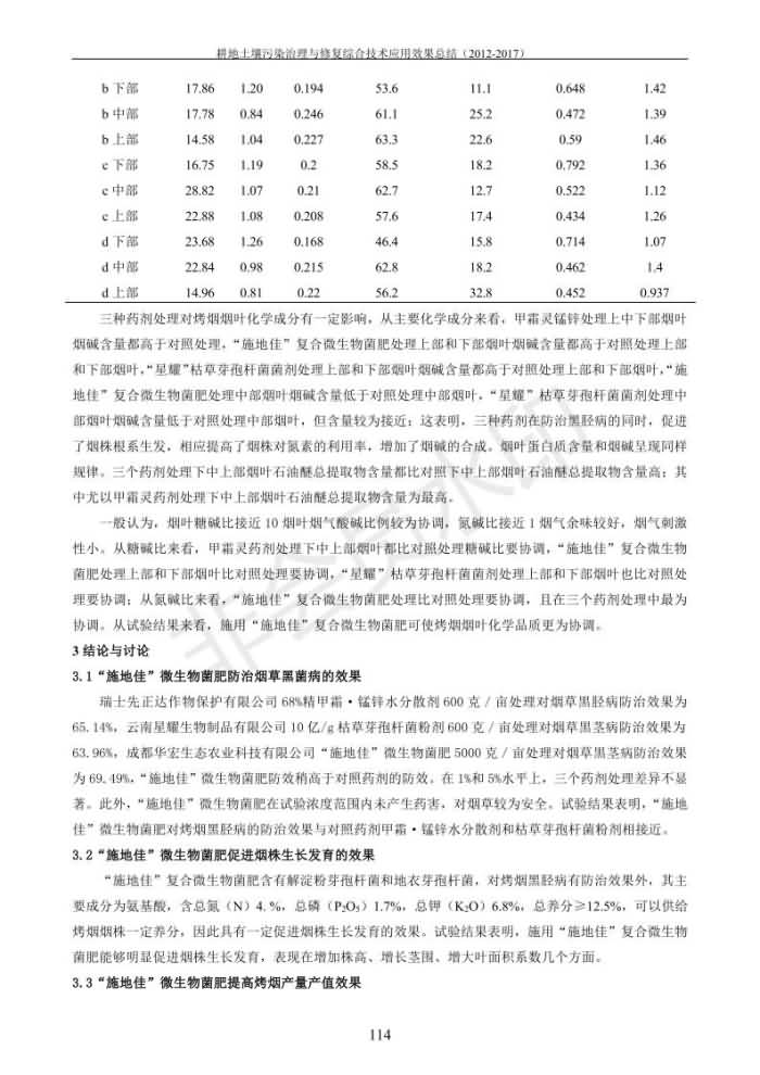 重金属传染治理试验示范汇集2018.1.21冰球突破官网（合成本）_122.jpg