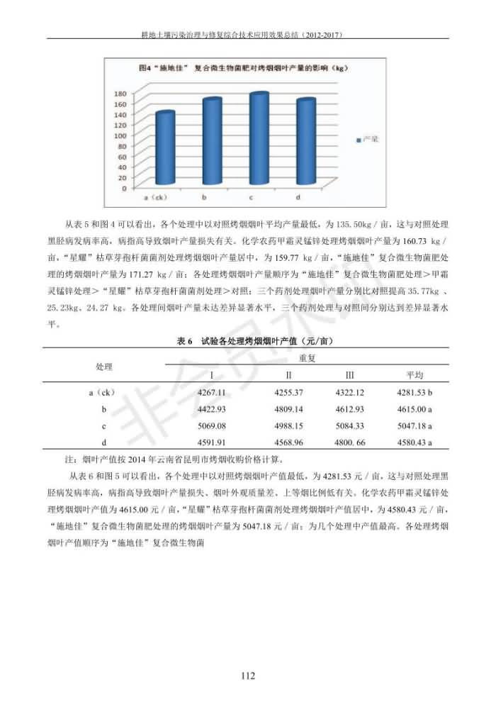 重金属传染治理试验示范汇集2018.1.21冰球突破官网（合成本）_120.jpg