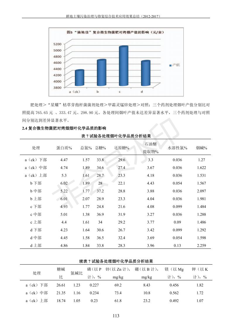 重金属传染治理试验示范汇集2018.1.21冰球突破官网（合成本）_121.jpg