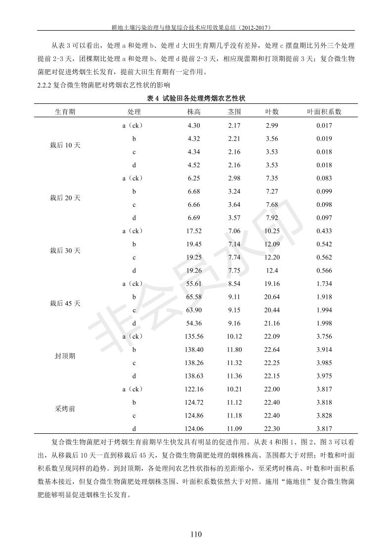 重金属传染治理试验示范汇集2018.1.21冰球突破官网（合成本）_118.jpg