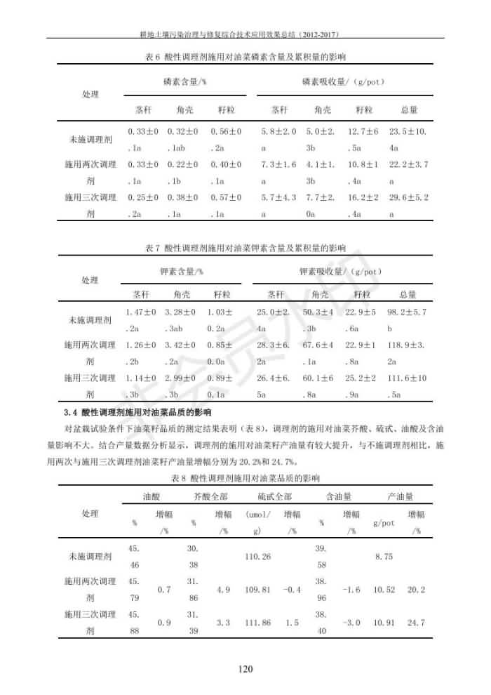 重金属传染治理试验示范汇集2018.1.21冰球突破官网（合成本）_128.jpg