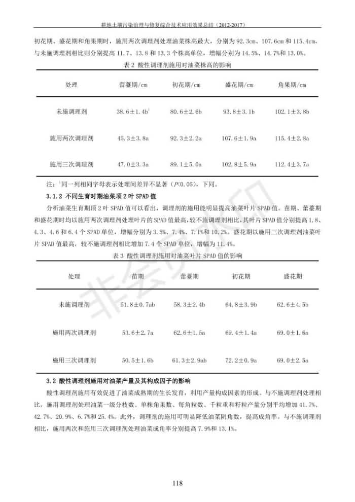 重金属传染治理试验示范汇集2018.1.21冰球突破官网（合成本）_126.jpg