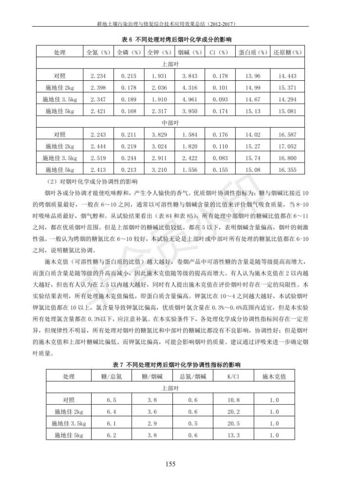 重金属传染治理试验示范汇集2018.1.21冰球突破官网（合成本）_163.jpg