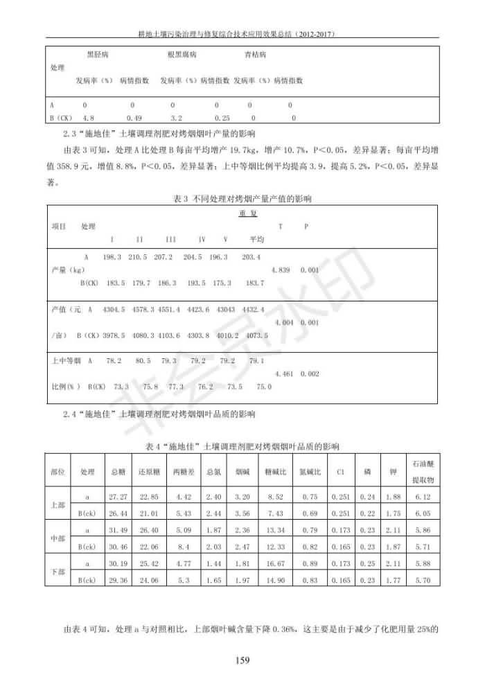 重金属传染治理试验示范汇集2018.1.21冰球突破官网（合成本）_167.jpg
