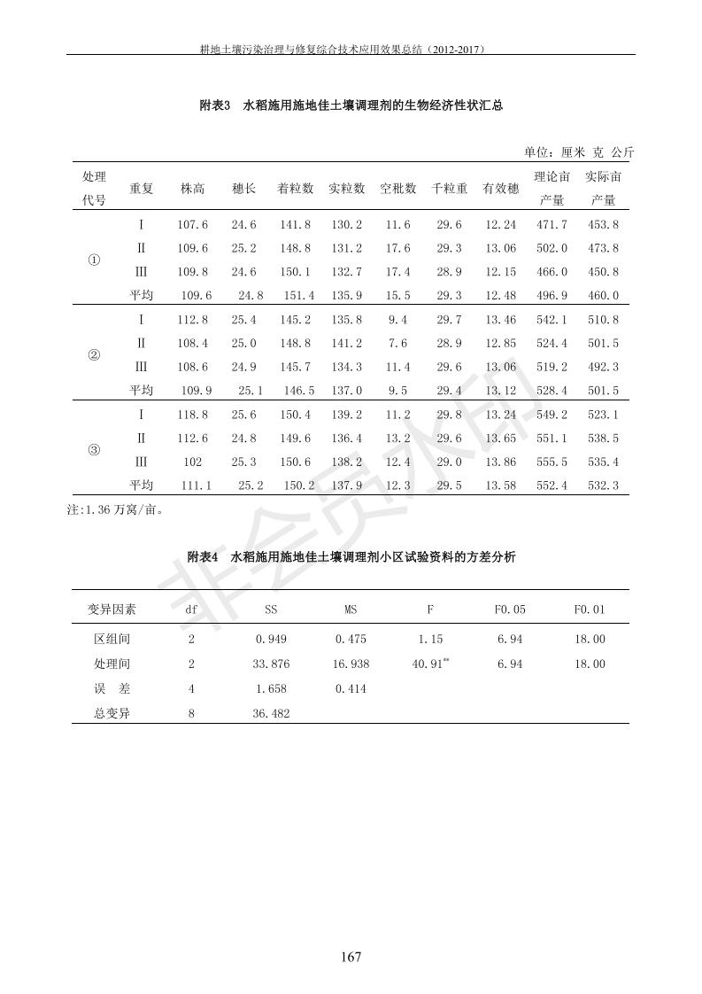 重金属传染治理试验示范汇集2018.1.21冰球突破官网（合成本）_175.jpg
