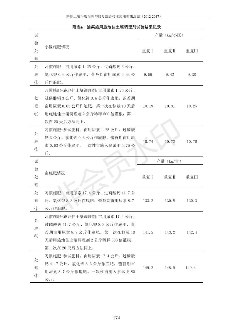 重金属传染治理试验示范汇集2018.1.21冰球突破官网（合成本）_182.jpg