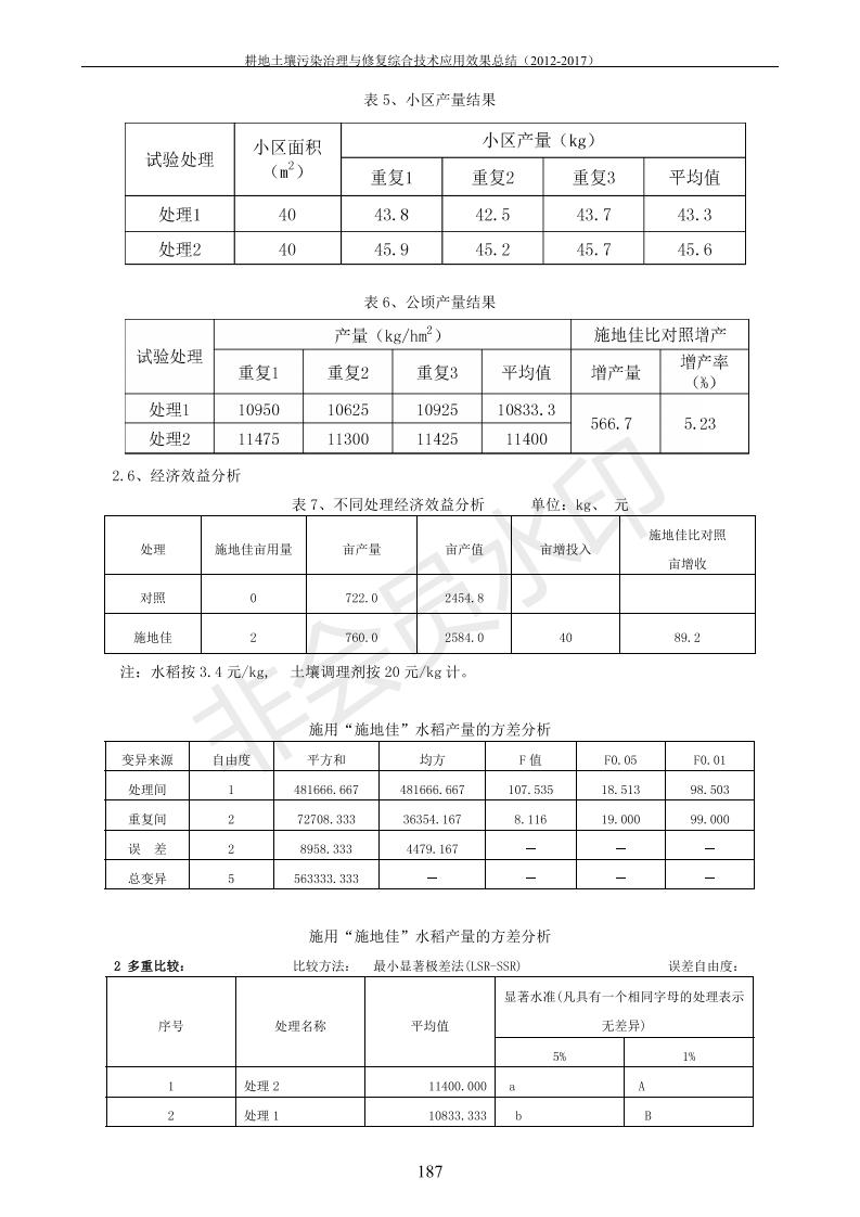 重金属传染治理试验示范汇集2018.1.21冰球突破官网（合成本）_195.jpg