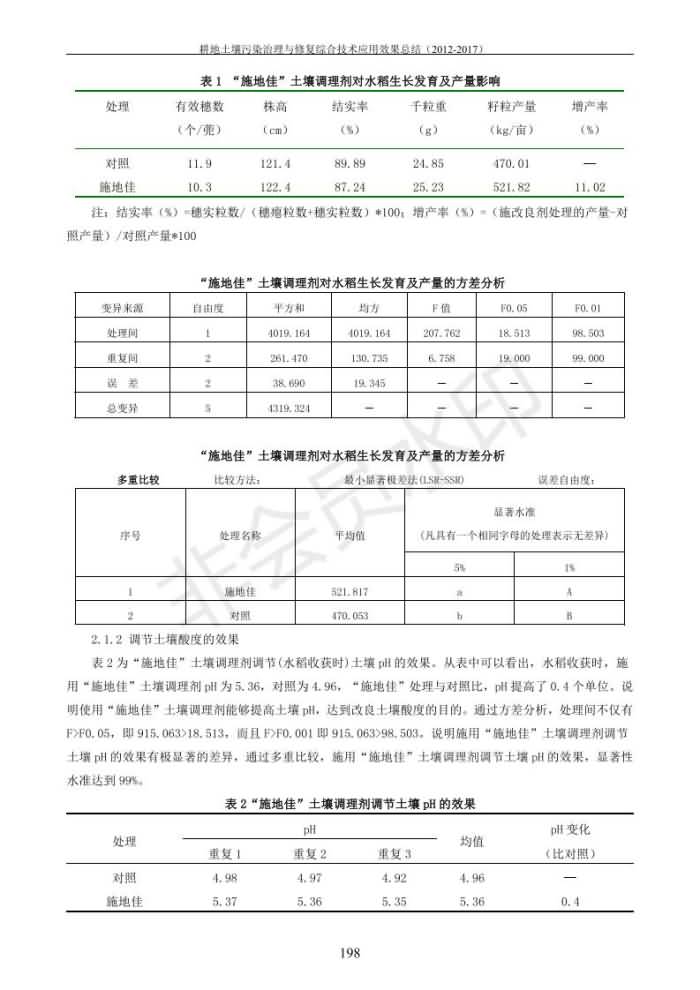 重金属传染治理试验示范汇集2018.1.21冰球突破官网（合成本）_206.jpg