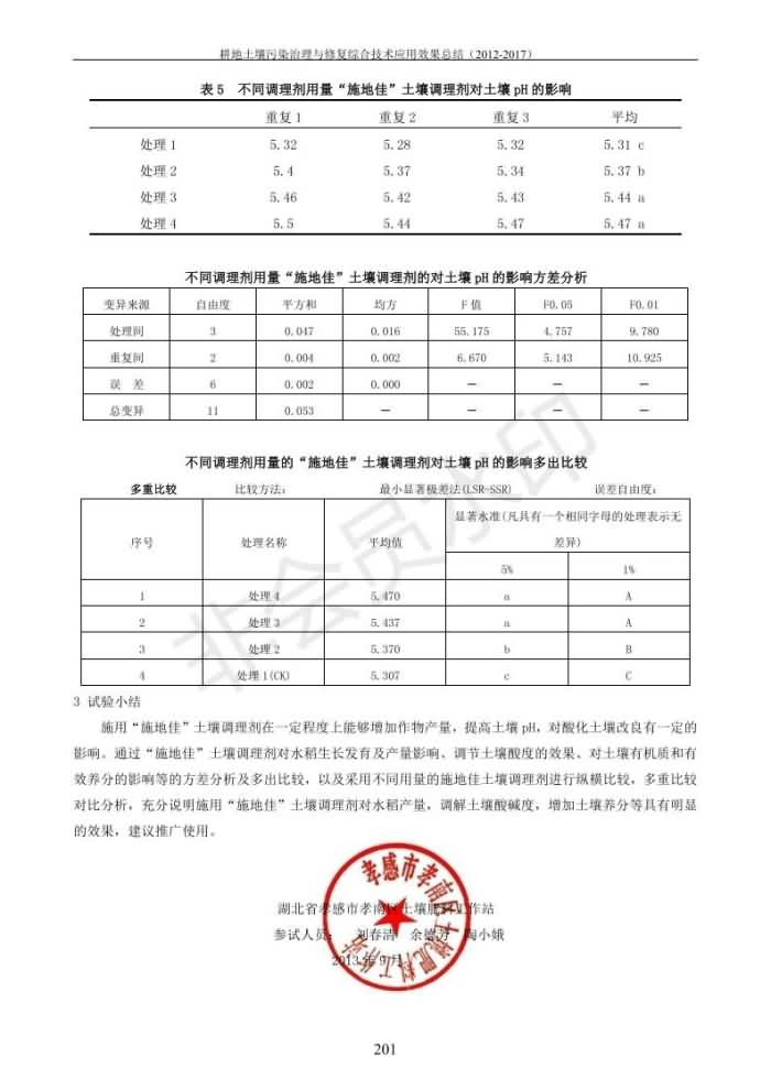 重金属传染治理试验示范汇集2018.1.21冰球突破官网（合成本）_209.jpg