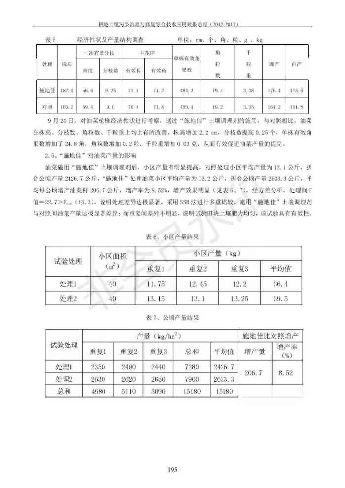 重金属传染治理试验示范汇集2018.1.21冰球突破官网（合成本）_203.jpg