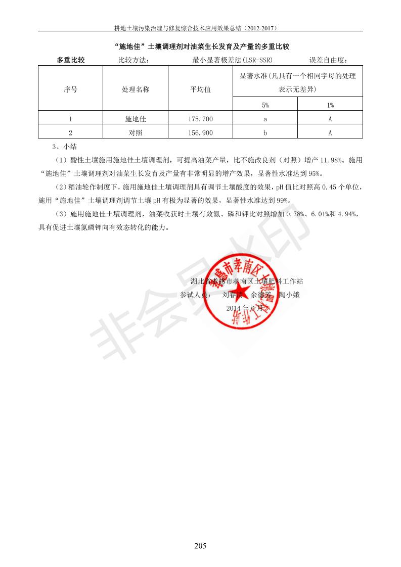 重金属传染治理试验示范汇集2018.1.21冰球突破官网（合成本）_213.jpg