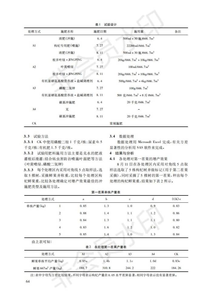 几种冲施肥在枸杞上施用成效对比试验_01.jpg