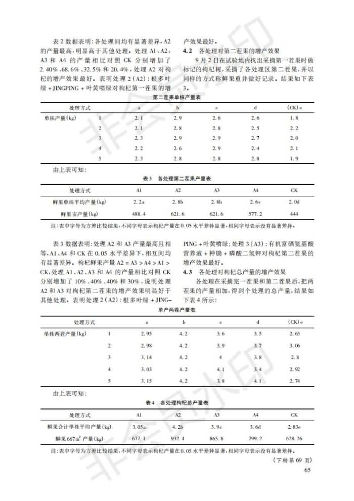 几种冲施肥在枸杞上施用成效对比试验_02.jpg