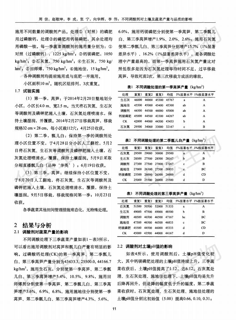 分歧调酸剂对泥土及蔬菜产量与品质的影响_01.jpg