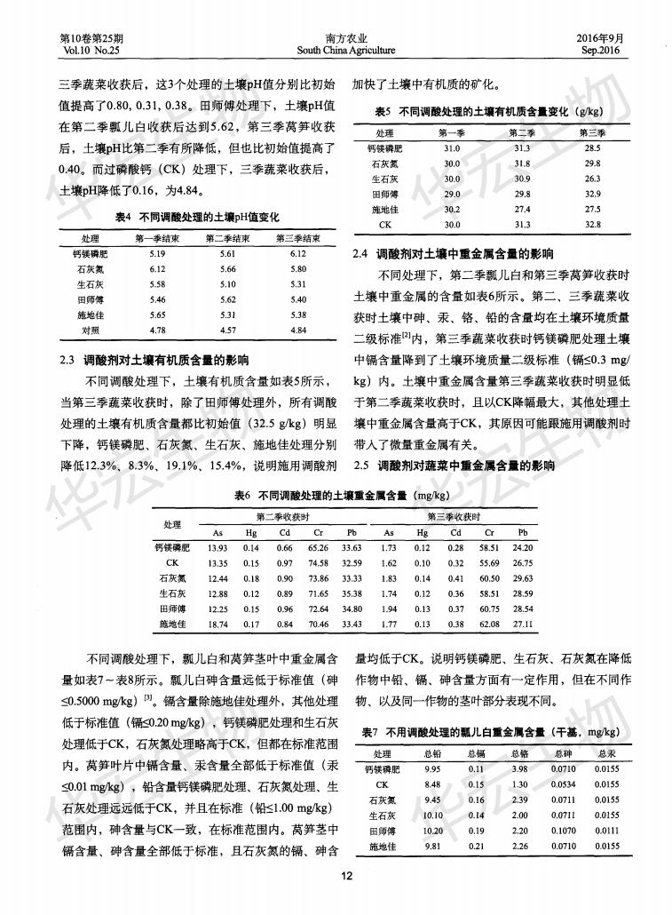 分歧调酸剂对泥土及蔬菜产量与品质的影响_02.jpg