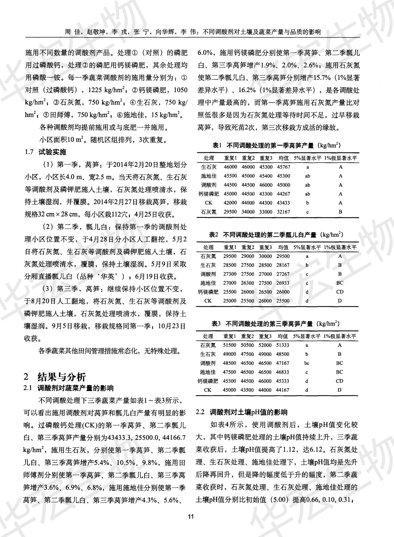 分歧调酸剂对泥土及蔬菜产量与品质的影响_01.jpg