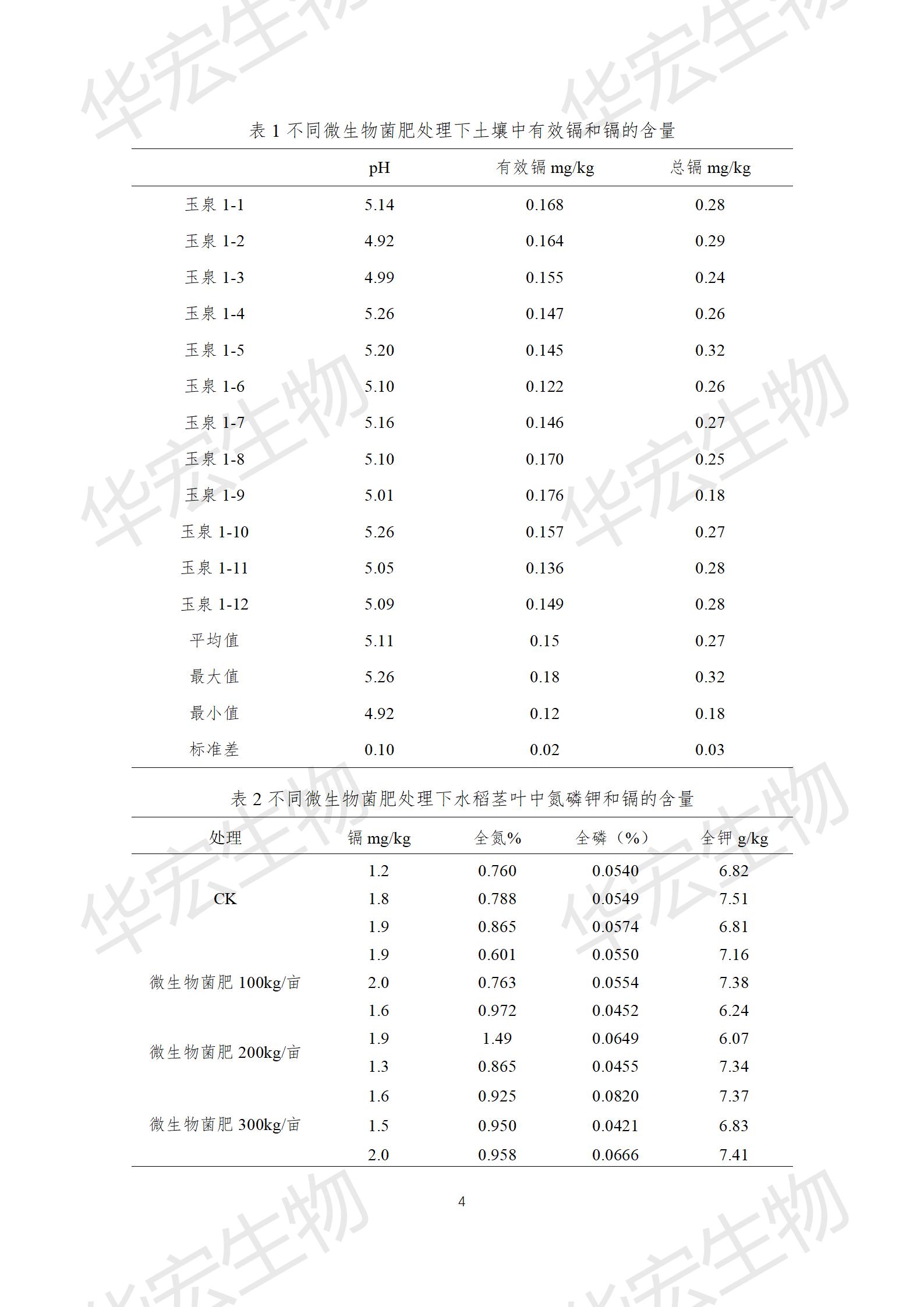 四川农科院上官宇先2021年重金属传染尝试汇报20220615_04.jpg