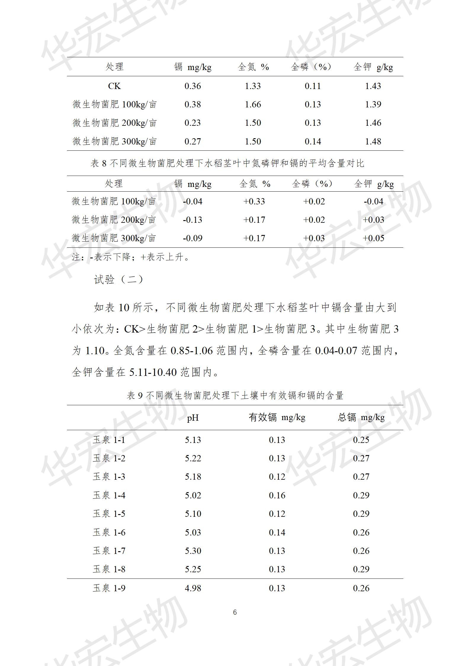 四川农科院上官宇先2021年重金属传染尝试汇报20220615_06.jpg