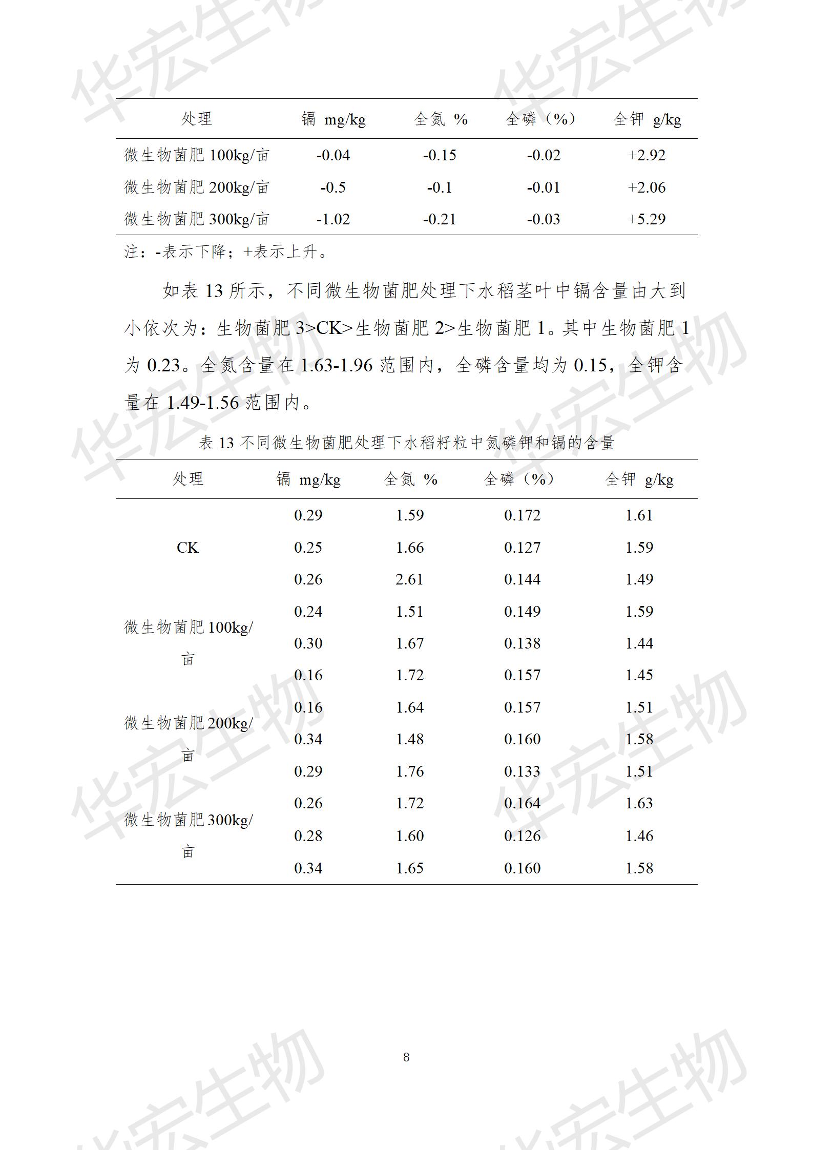 四川农科院上官宇先2021年重金属传染尝试汇报20220615_08.jpg