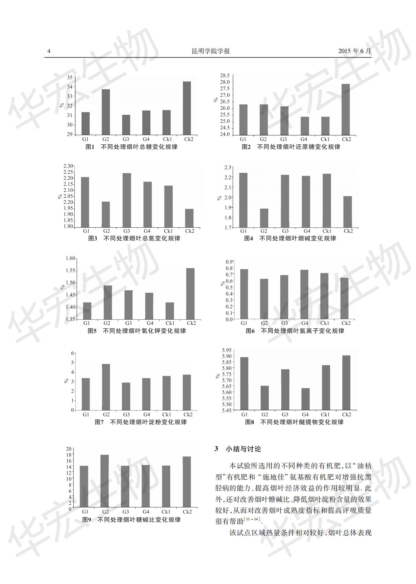 切合优质烟叶出产的“商品”有机肥筛选钻研 (1)_03.jpg