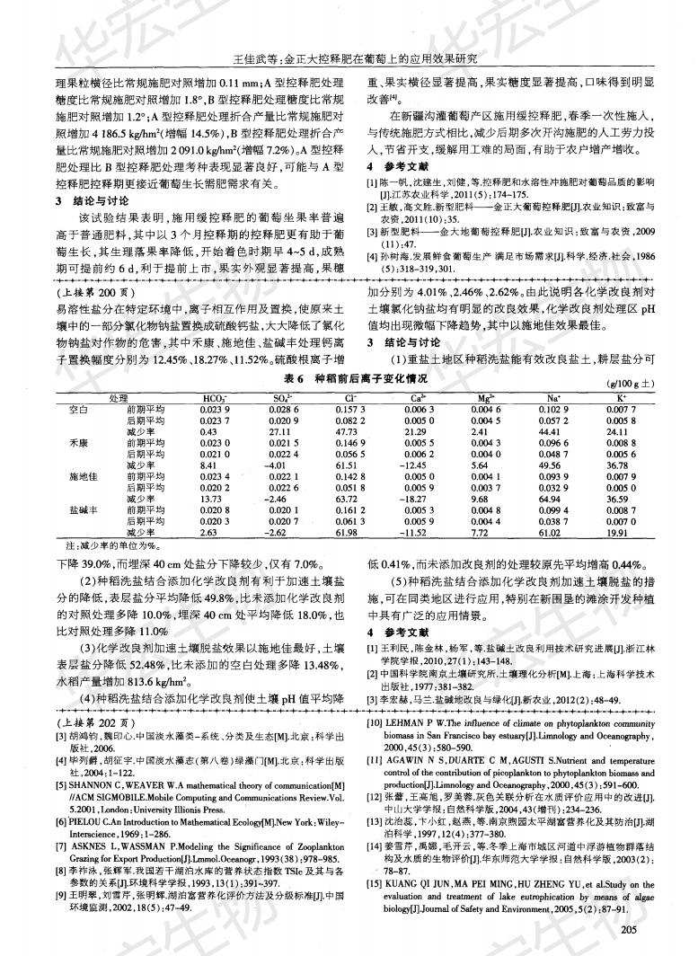 江苏水利科学院等垦区种稻洗盐增长化学改进剂加快脱盐成效钻研施地佳最佳_02.jpg