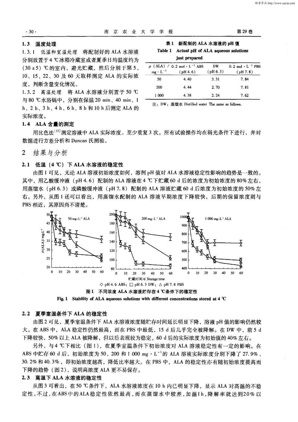 5-氨基乙酰丙酸（ALA）在水溶液中的不变性_02.png
