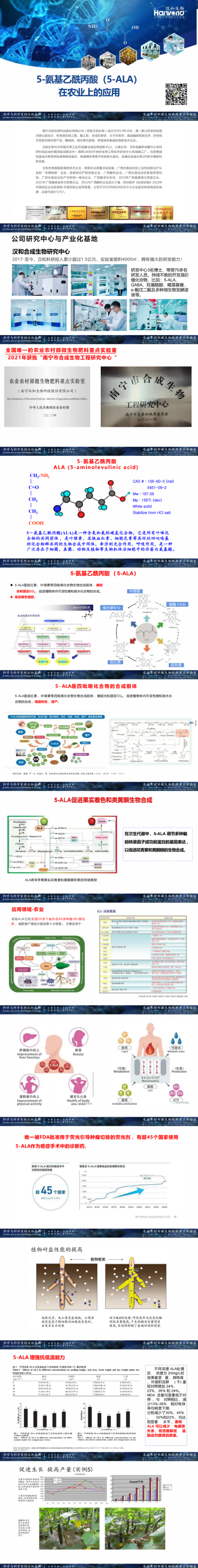 5-氨基乙酰丙酸在农业上的利用_00(1).png